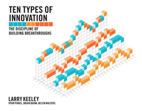 Ten Types Of Innovation The Discipline Of Building Breakthroughs