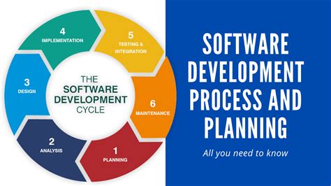 How does Software Development Process Work?