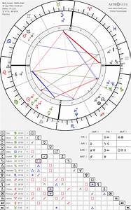 Birth Chart Of Nick Jonas Astrology Horoscope