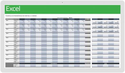 Más De 15 Plantillas Gratuitas De Previsión De Ventas Smartsheet