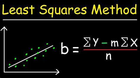 Linear Regression Using Least Squares Method Line Of Best Fit