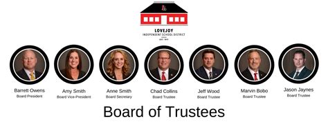 Board Of Trustees Board Of Trustees Lovejoy Independent School District