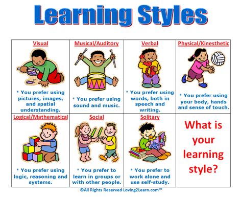 Learning Styles Charts And Learning Videos