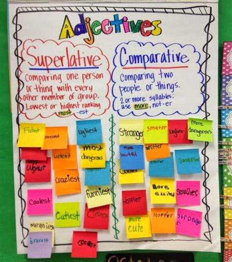 Adjetivos Anchor Chart Anchor Charts Chart Writing Porn Sex Picture