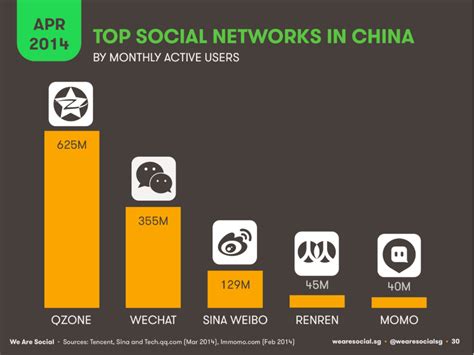 Some brands may choose to make use of multiple sites, but it's important to not spread yourself too thin. Social media en e-commerce in China | Marketingfacts
