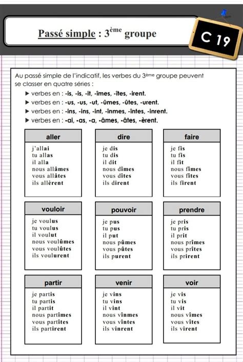 Passe Compose Des Verbes Du Eme Groupe Exercices Pdf Images The Best