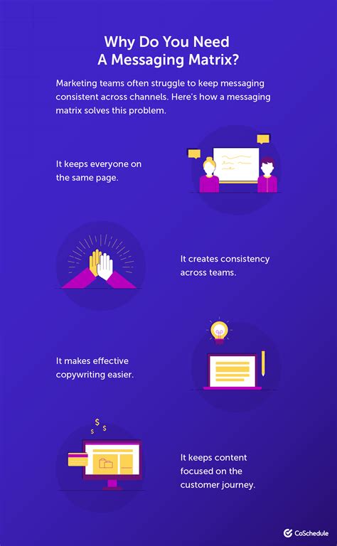 Messaging Matrix How To Keep Brand Messaging Aligned Template