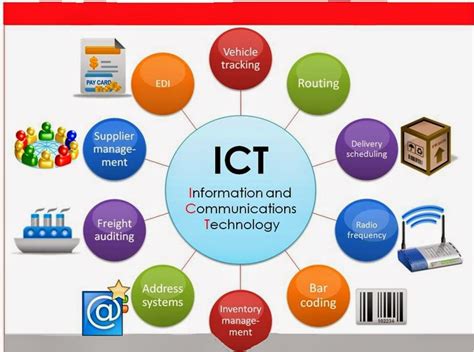 Impact Of Ict On Education