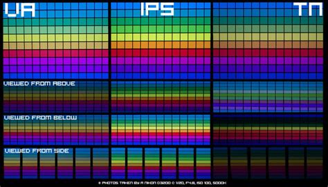 Click here to learn more. TN vs. IPS vs. VA: Was ist das beste Monitor-Display für ...