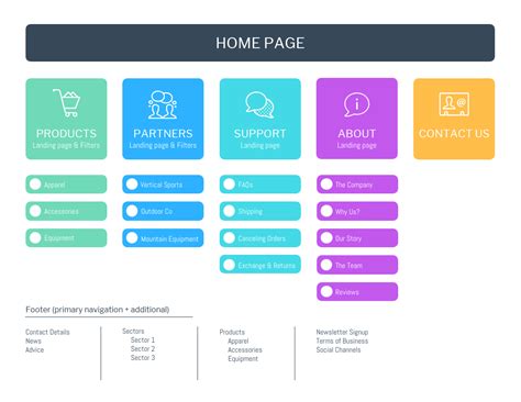 10 Site Map Templates To Visualize Your Website Venngage