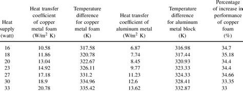 Heat Transfer Coefficient Explained