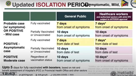 Pia Doh Releases Updated Isolation And Quarantine Protocols