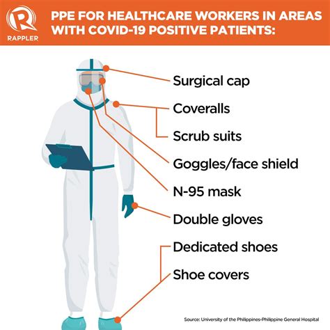 Personal Protective Equipment Chart Only Lupon Gov Ph