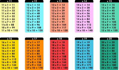 Multiplication Chart Definition Examples Byjus