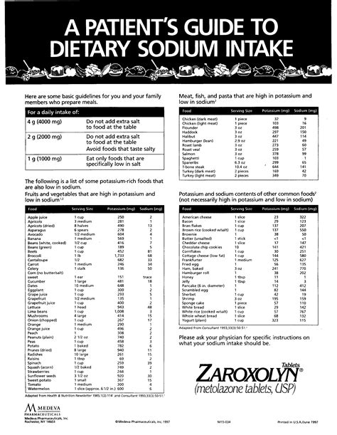 Printable Low Sodium Food Chart