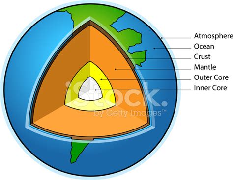 Earth Cross Section Showing Its Internal Structure Motion