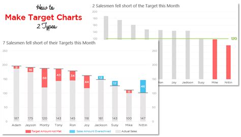 Actual Vs Target Chart