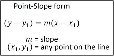 Point Slope Form | andymath.com