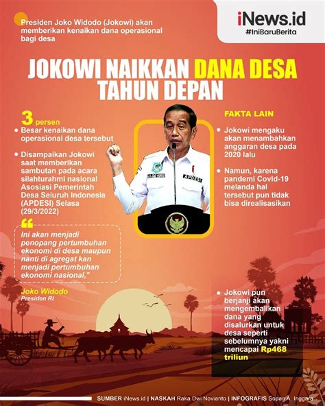 Infografis Jokowi Naikkan Dana Desa Tahun Depan