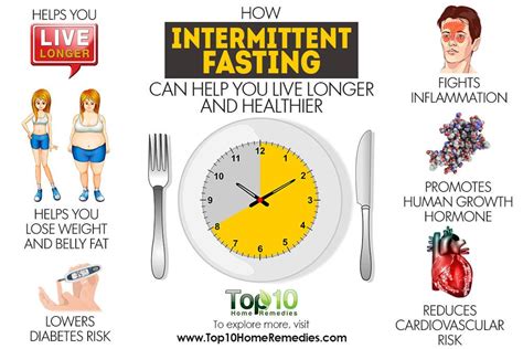 How Intermittent Fasting Can Help You Live Longer And Healthier Top 10 Home Remedies