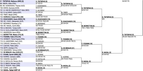 2021 french open women's odds, picks, predictions: 2021 Australian Open men's singles draw, results - Tennis