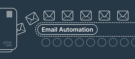 What Is Email Automation A Beginners Guide Gosquared Blog