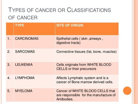 Blood Cancer By Smridhi