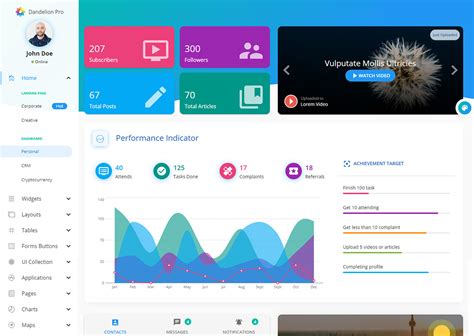 10 Best React Admin Dashboard Templates To Create Amazing User
