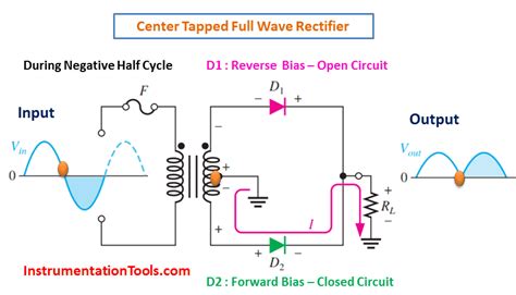 Electric components and electronic devices: Center Tapped Full Wave Rectifier Operation ...