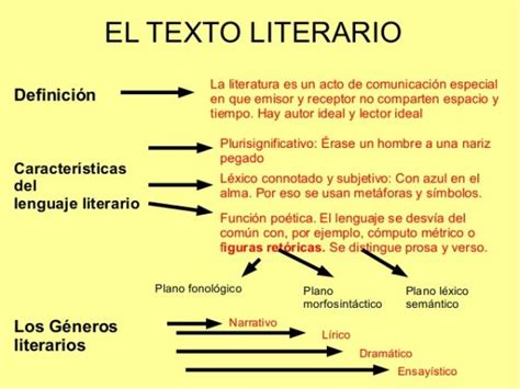 Definici N De Texto Literario Caracter Sticas Y Ejemplos Resumen