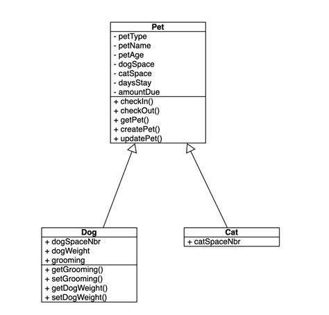 Java Class Diagram Example Ziktracking