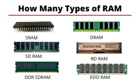6 Types Of Ram Memory In Computers And Laptops