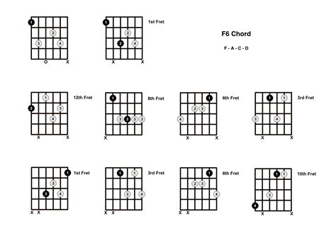 f6 chord on the guitar f major 6 diagrams finger positions and theory