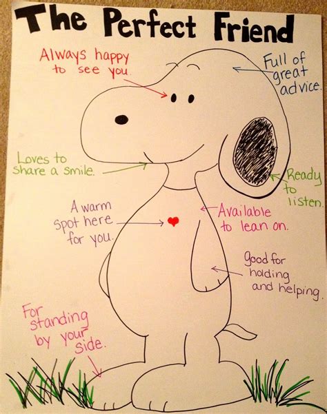 Perfect Friend Poster Saw One At The Store But Looks Easy To Make