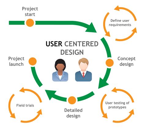Design For Users Ui As An Asset For Ux Baianat