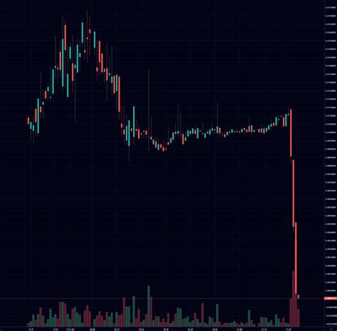 Altcoins will increase if bitcoin doesn't break 32200 and after 6 jul because btc.d can decrease bitcoin dominance according to the previous analysis in the first return range. $15 Million exploited from Eminence, a DeFi project - AMBCrypto