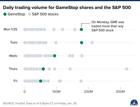 Why the GameStop frenzy may hurt retirees along with hedge ...