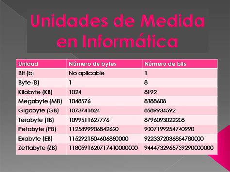 Informatica Unidades De Medida