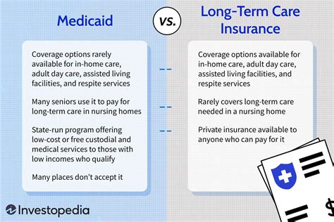 Medicaid Vs Long Term Care Insurance Comparing The Differences