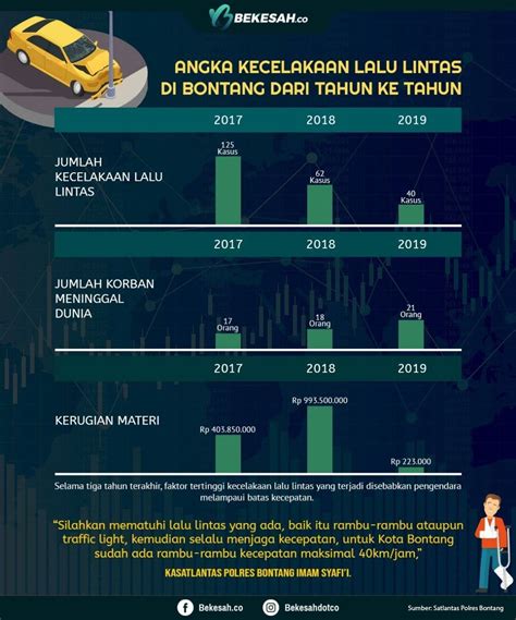 Infografis Angka Perceraian Di Kota Ternate Empat Tah