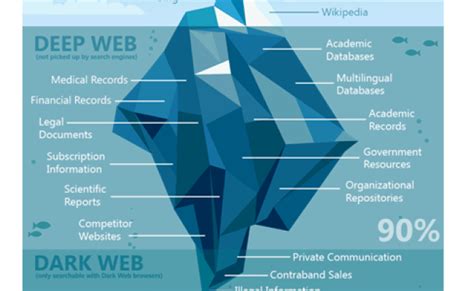 how to access the deep web dark web complete guide otosection