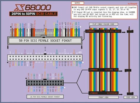 X68000x6800026pinto50pinscsicablediagram Nfg Games Gamesx