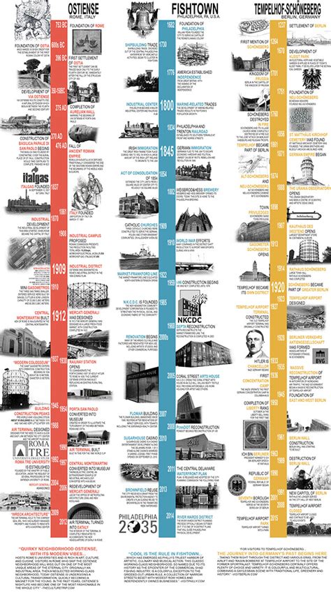 Timeline Architecture Timeline Design History Infographic