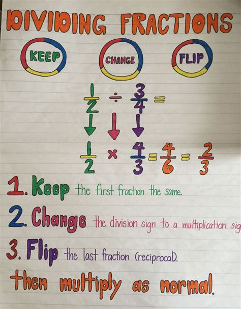 Pin By Heather Nickel On Fractions Math Methods Studying Math
