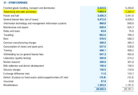 We have answers for your questions: Nestle India 2020 Annual Report Takeaways!