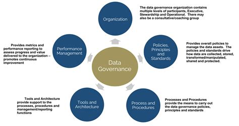 The Steps Banks Must Take To Implement Data Governance