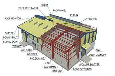 Completely redesigned to have better navigation and enhanced organization this program is changing the way construction cost is calculated. EB Structures, Pre Engineered Building Structures ...