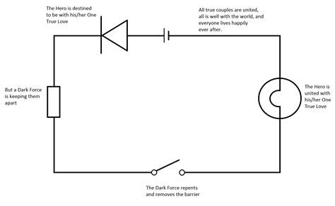 Simple Circuit Diagram With Explanation