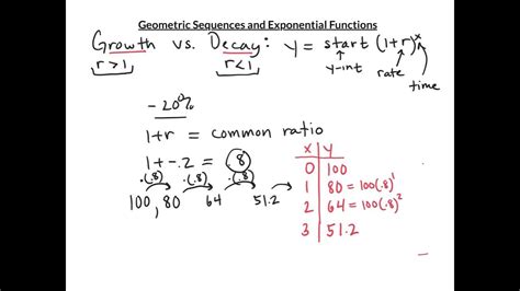Geometric Sequences And Exponential Functionsmp4 Youtube