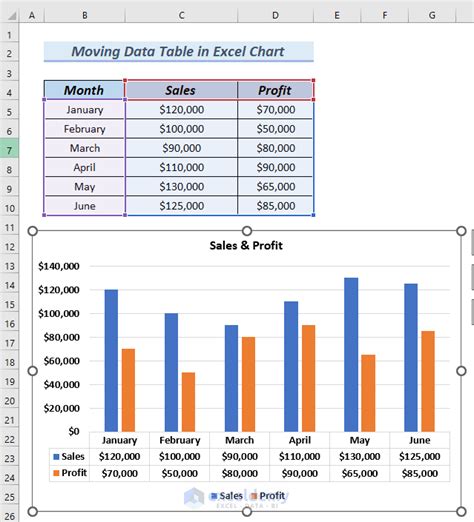 How To Format A Data Table In An Excel Chart 4 Methods